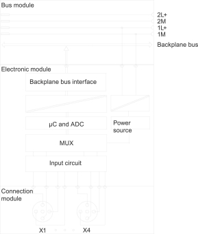 Siemens 6ES71444JF000AB0 Elektronik- 