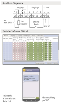 INDEXA GSM-Wähl-u.Steuergerät      GD04K 