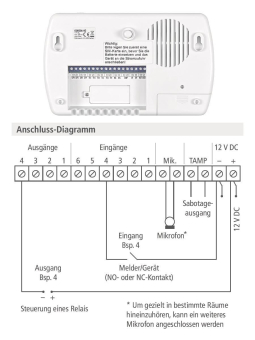 INDEXA GSM/LTE-Wähl-           GSM206-4G 