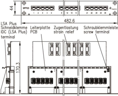 TG 19Zoll Panel ISDN/TEL     J02023C0014 