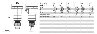 Bals Kupplung MULTI-GRIP TE+ 16A   31302 