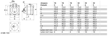 Bals Anbausteckdose QC TE gerade  130283 