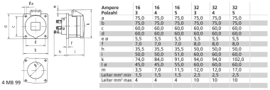 Bals Anbausteckdose QC gerade 16A  13693 