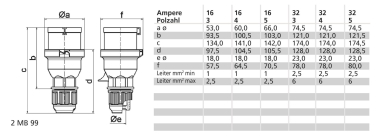 BALS CEE Phasenwender 5x16A 400V     225 