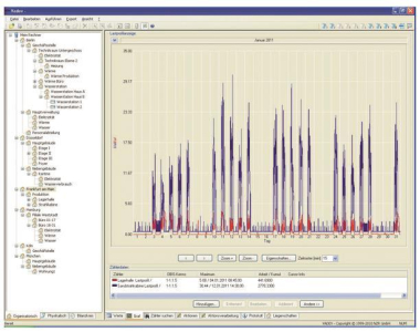 NZR Zählerfernauslesesystem VADEV  IEC 