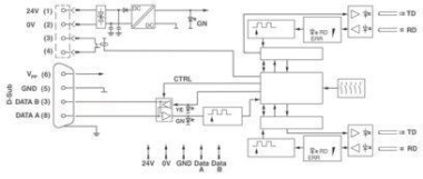 Phoenix 2708287  PSI-MOS-PROFIB/FO 660 T 