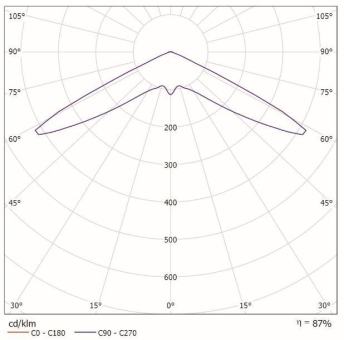 RP-Technik 4x Rundlinsen         LSYS-R4 