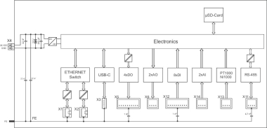 WAGO 751-9301 Compact Controller 100,8DI 