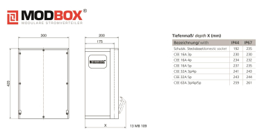 Bals MODBOX IP67 2xSteckd.       5402162 
