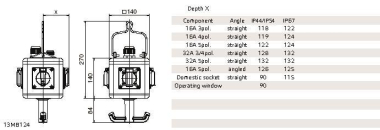 BALS CEE-Vollgummi-Hängeverteiler  57074 