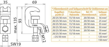DEHN Universalklemme K20/25 Fl20  773034 