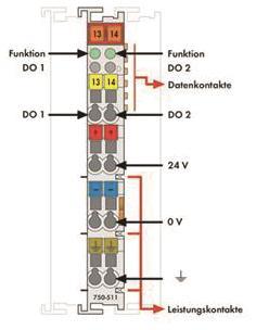 WAGO 753-511 2 Pulsweitenausgänge,DC 24 