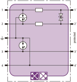 DEHN Kombi-Ableiter-  BXT ML2 BD DL S 15 