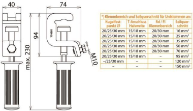 DEHN Universalklemme m.   UK K25 FL30 HG 