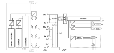 WAGO 750-8212 Controller PFC200,2. 