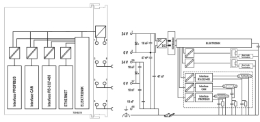 WAGO 750-8216 Controller PFC200,2. 