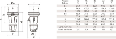Bals Stecker INNOLINQ QC 32A 5p 400V 201 