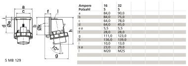 BALS Wandgerätestecker Quick-      24418 