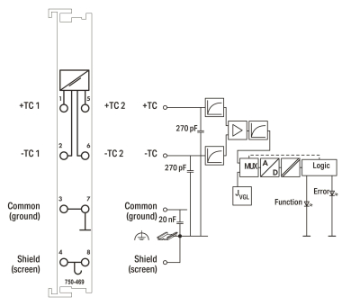 WAGO 750-469 2-Kanal-Analogeingang, 
