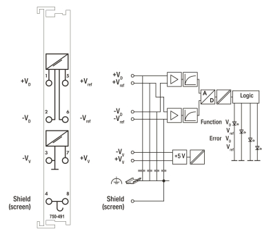 WAGO 750-491 1-Kanal-Analogeingang, 