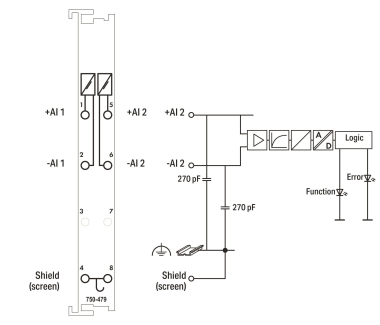 WAGO 750-479 2-Kanal-Analogeingang,DC 