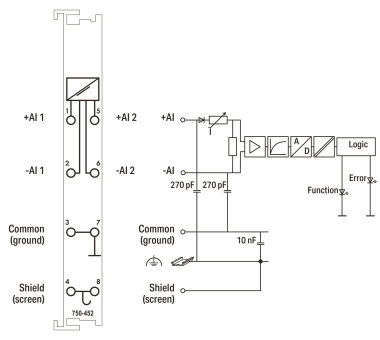 WAGO 750-452 2-Kanal-Analogeingang,0 