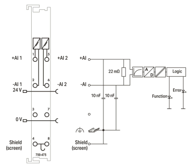 WAGO 750-475 2-Kanal-Analogeingang,AC/DC 