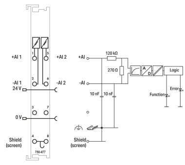 WAGO 750-477 2-Kanal-Analogeingang,AC/DC 