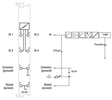 WAGO 750-468 4-Kanal-Analogeingang,DC 0 
