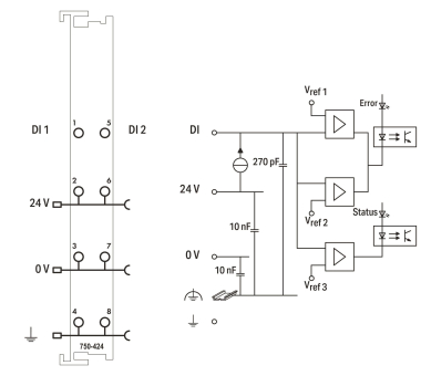 WAGO 750-424 2-Kanal-Digitaleingang, 