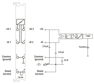 WAGO 750-456 2-Kanal-Analogeingang,DC 