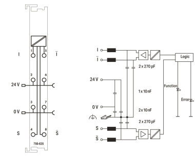 WAGO 750-635 Digitale 