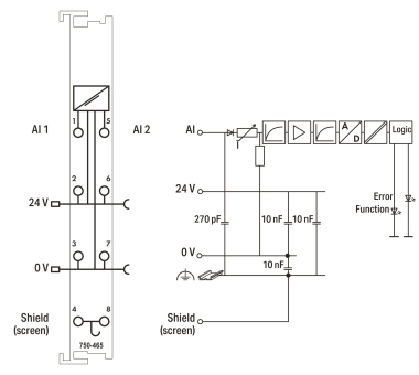 WAGO 750-465 2-Kanal-Analogeingang,0 