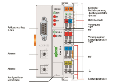 WAGO 750-303 Feldbuskoppler PROFIBUS 