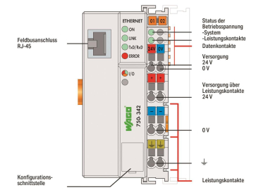 WAGO 750-342 Feldbuskoppler ETHERNET,1. 