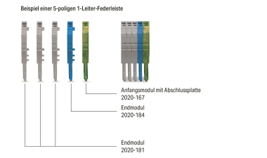 WAGO 2020-161 1-Leiter-Federleisten- 