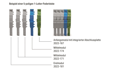 WAGO 2022-162 1-Leiter-Federleisten- 