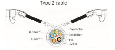 GSAB Ladekabel Typ2-Typ2     Typ2-3ph5g6 
