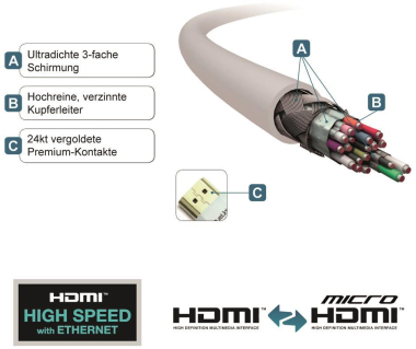 PureLink ProSpeed 3m weiß      PS1720-03 