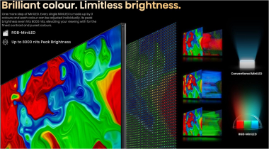 Hisense 116UXQ Mini LED-TV Mini-LED RGB 