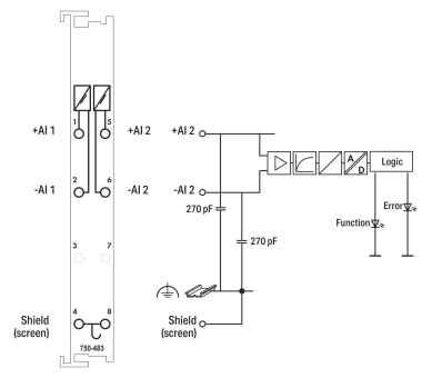 WAGO 750-483 2-Kanal-Analogeingang,DC 0 