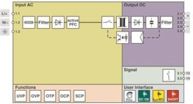 Phoenix 1159038     TRIO3-PS/1AC/24DC/10 