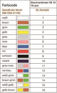 WAGO 706-100/1602-200 Anschlussleitung, 