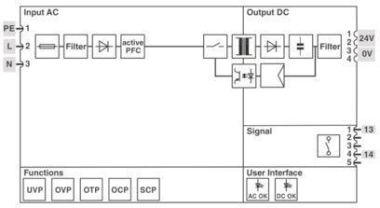 Phoenix 1065976 TRIO-PS67/1AC/24DC/8/INC 