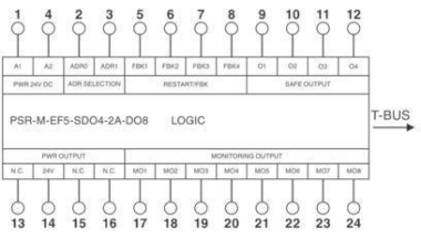 Phoenix 1104977 PSR-M-EF5-SDO4-2A-DO8-PI 