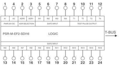 Phoenix 1104887       PSR-M-EF2-SDI16-PI 