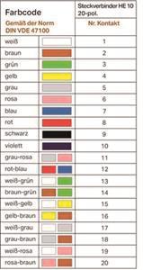 WAGO 706-100/1300-200 Anschlussleitung, 