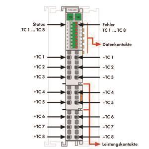 WAGO 750-458 8-Kanal-Analogeingang, 