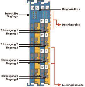 WAGO 750-663/000-003 Eigensicherer 