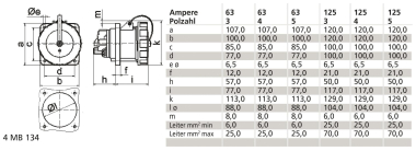 Bals Anbausteckdose TN gerade 63A  13188 